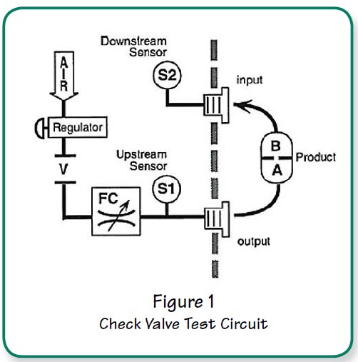 Downstream Sensor Option
